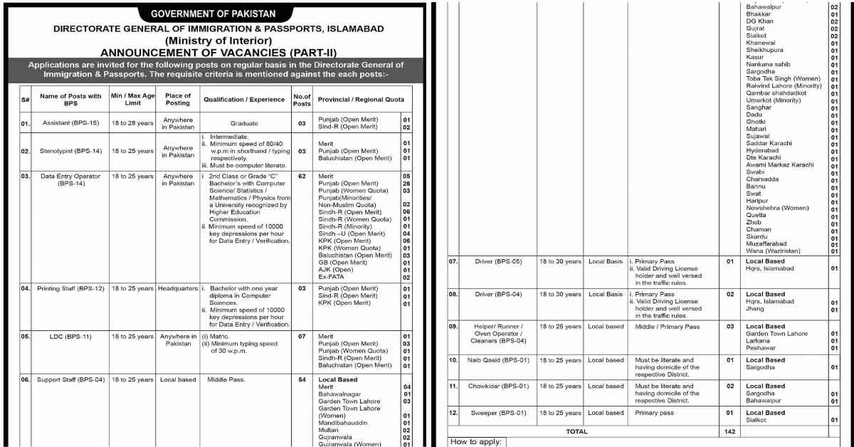 Director General Of Immigration And Passport Jobs Ministry Of