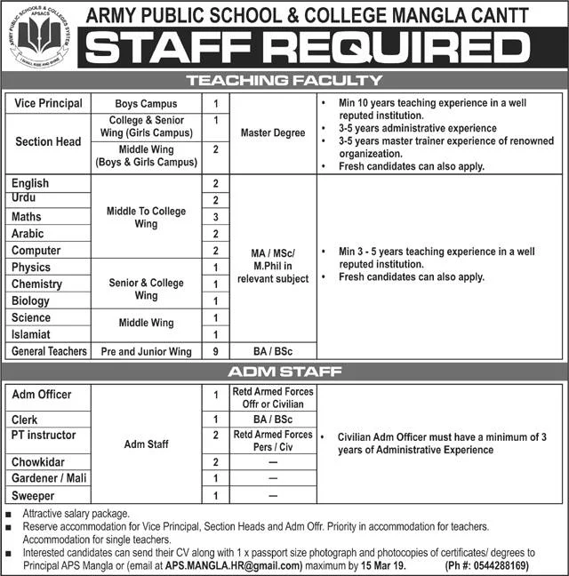 Army Public School and College Mangla Cantt New Teaching Jobs 2019
