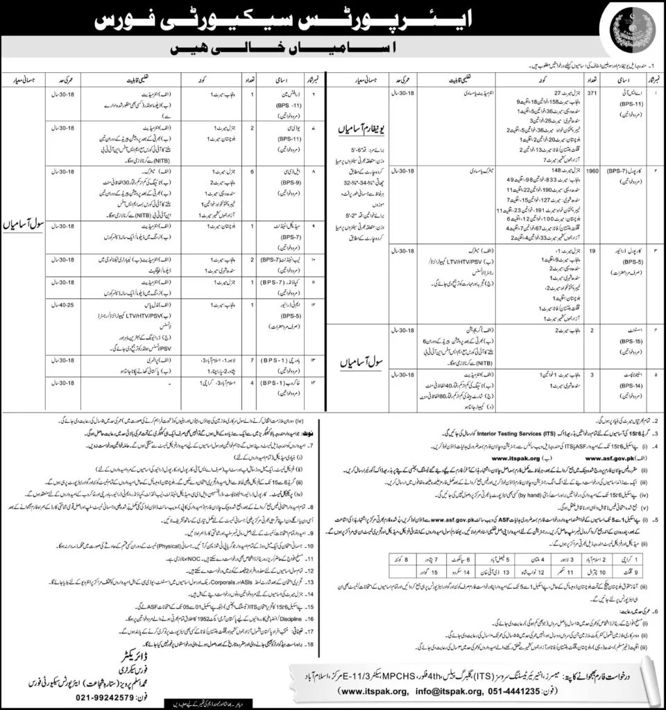 Airport Security Force ASF Jobs 2019 Application Form www.asf.gov.pk ITS