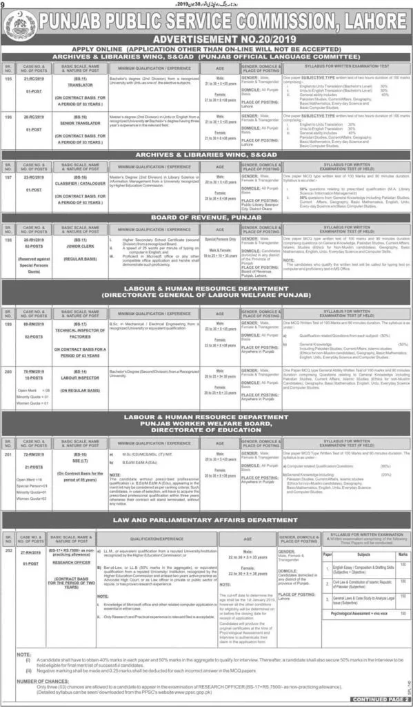 Punjab Public Service Commission PPSC Jobs Today Advertisement No 20 2019 Apply Online 1