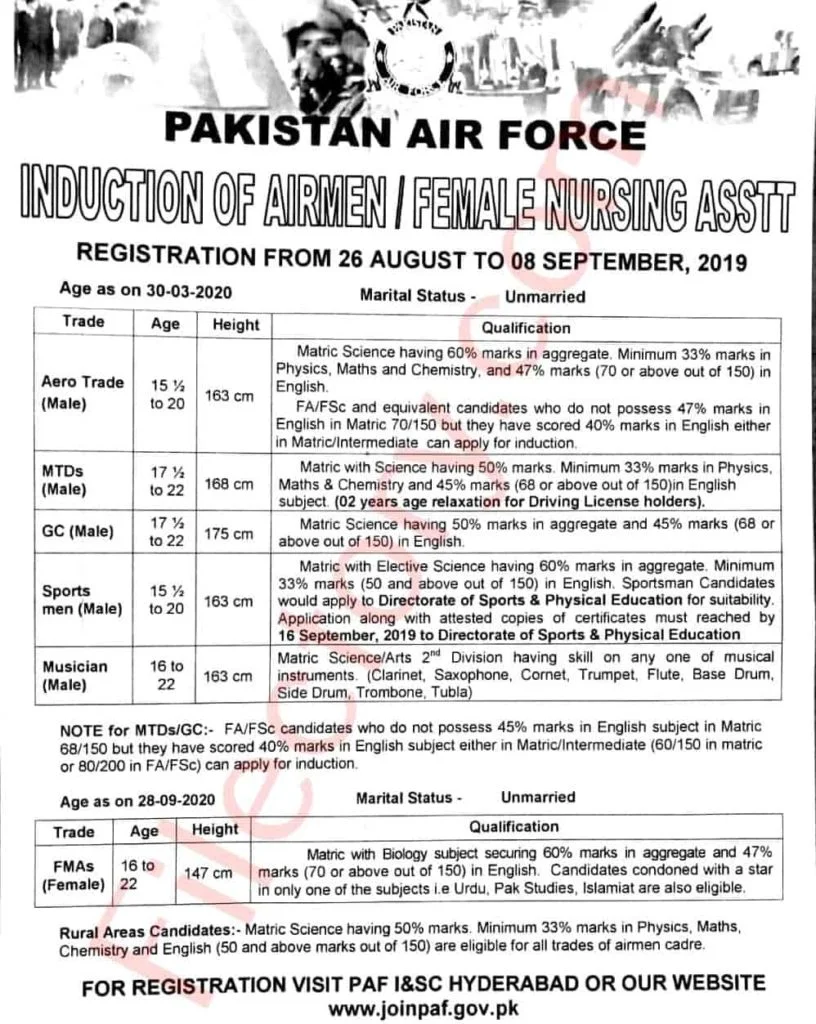 Join Pakistan Air Force PAF as Airman www.joinpaf.gov.pk Jobs 2019 Advertisement Online Registration Entry 2003