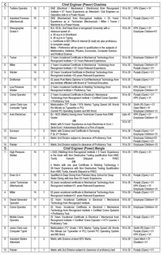 Wapda Latest Jobs 2019 PTS Advertisement www.wapda.gov.pk Apply Online 3 Wapda Latest Jobs 2019 PTS Advertisement www.wapda.gov.pk Apply Online 3