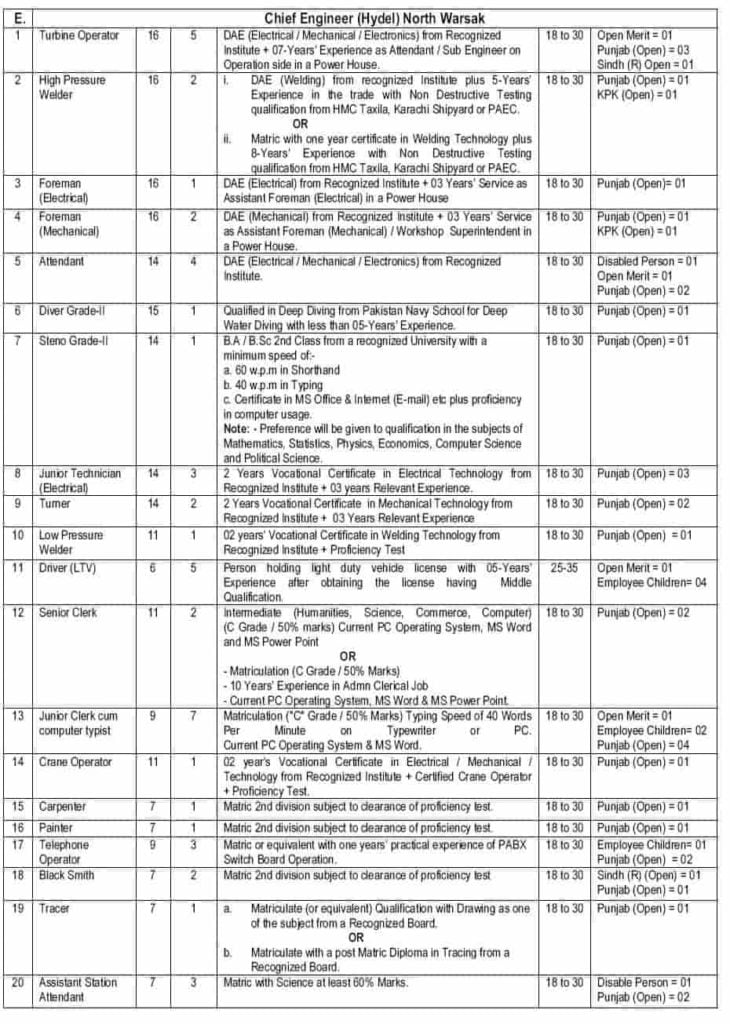 Wapda Latest Jobs 2019 PTS Advertisement www.wapda.gov.pk Apply Online 4 Wapda Latest Jobs 2019 PTS Advertisement www.wapda.gov.pk Apply Online 4