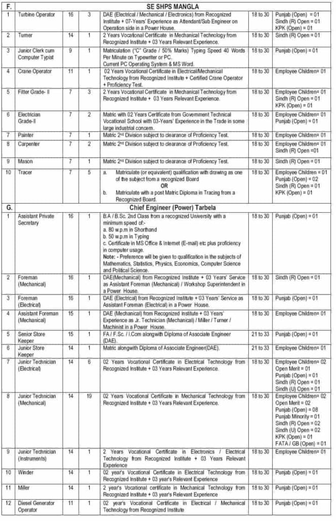 Wapda Latest Jobs 2019 PTS Advertisement www.wapda.gov.pk Apply Online 5 Wapda Latest Jobs 2019 PTS Advertisement www.wapda.gov.pk Apply Online 5
