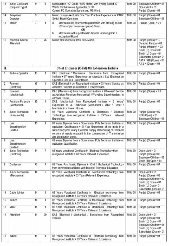 Wapda Latest Jobs 2019 PTS Advertisement www.wapda.gov.pk Apply Online 6 Pakistan Water and Power Development Authority Latest Jobs 2019