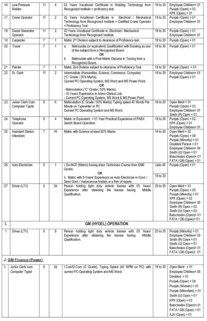 Wapda Latest Jobs 2019 PTS Advertisement www.wapda.gov.pk Apply Online 7 Pakistan Water and Power Development Authority Latest Jobs 2019
