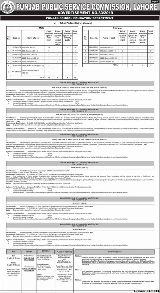 Punjab Public Service Commission PPSC Educator Jobs Advertisement No 33 2019 Apply Online 2