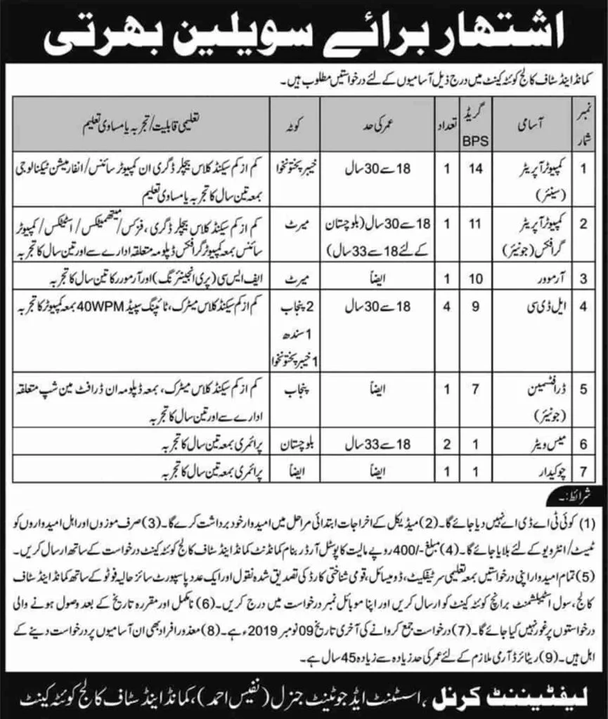 Pakistan Army Command and Staff College Quetta Cantt Civilian Jobs 2019