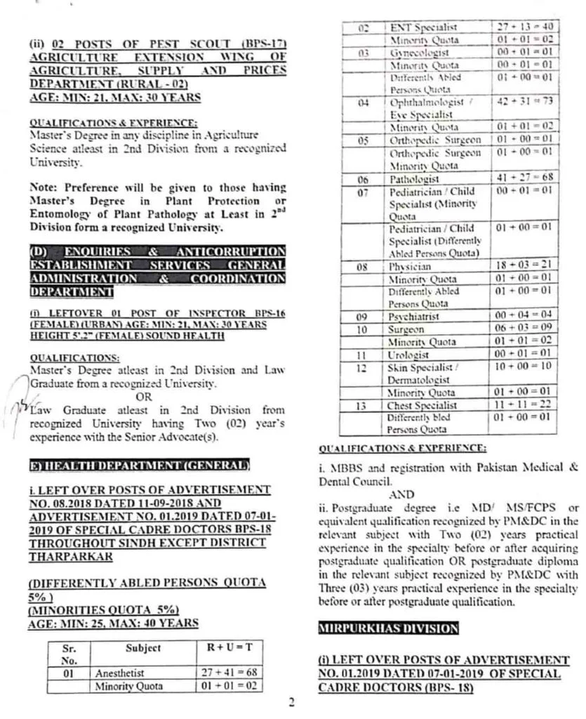 Sindh Public Service Commission SPSC Jobs Consolidated Advertisement No 10 2019 Apply Online Latest 2