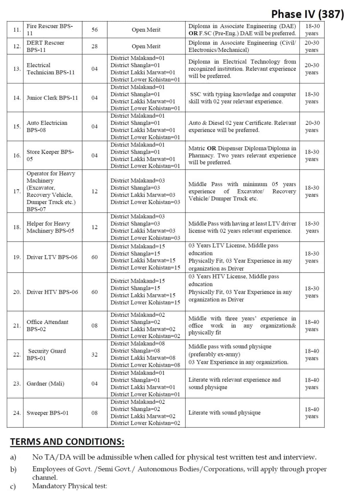 Rescue 1122 KPK Jobs 2020 PTS Application Form Phase 4 b