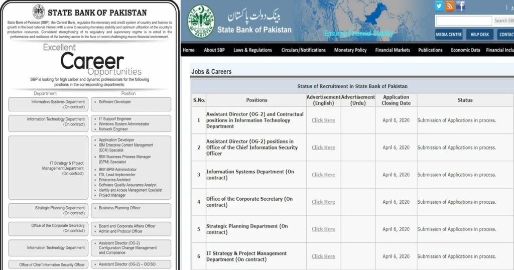 Featured Image State Bank of Pakistan SBP Jobs March 2020 www.sbp.org.pk Latest