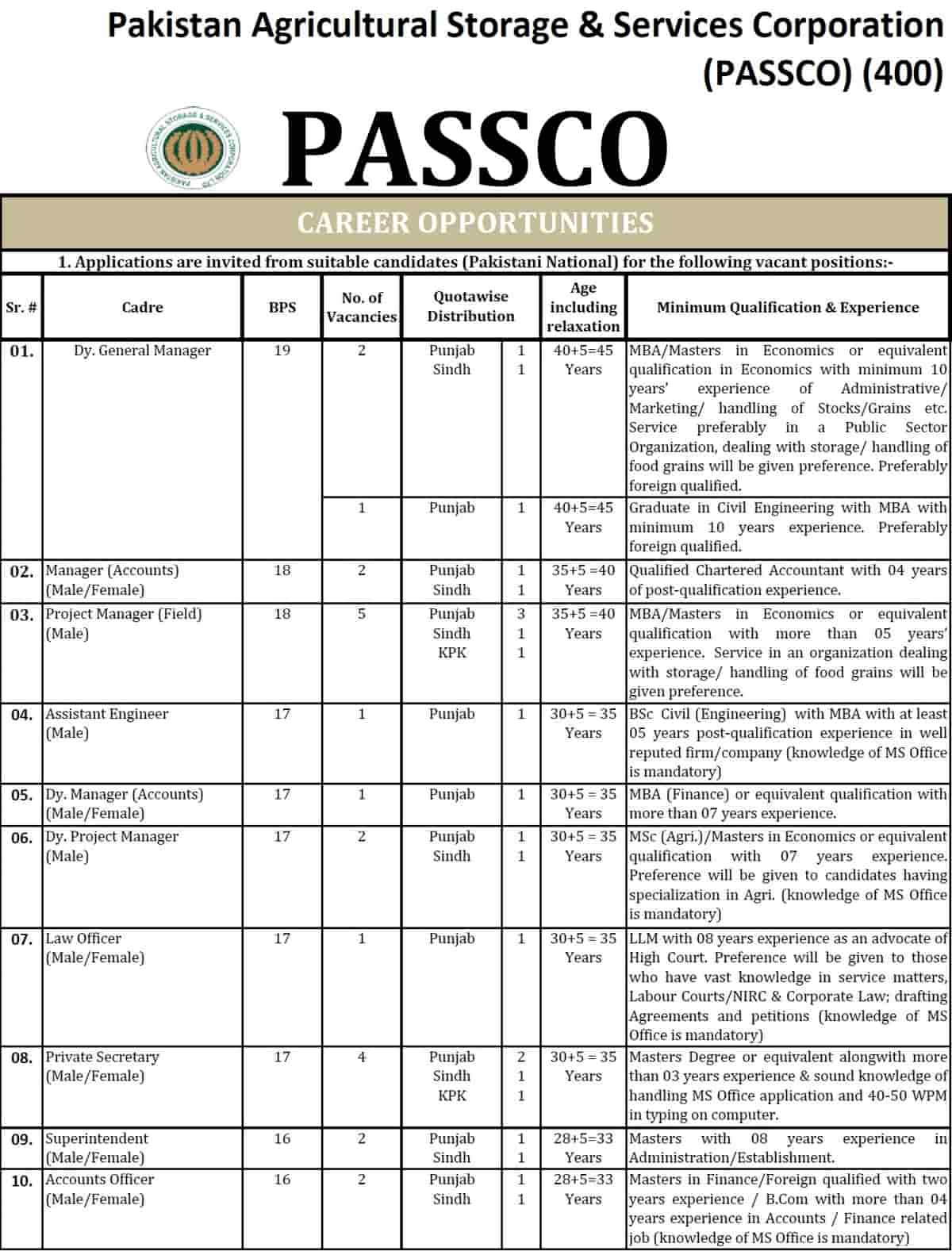 PASSCO Jobs 2020 Apply Online PTS Latest Advertisement