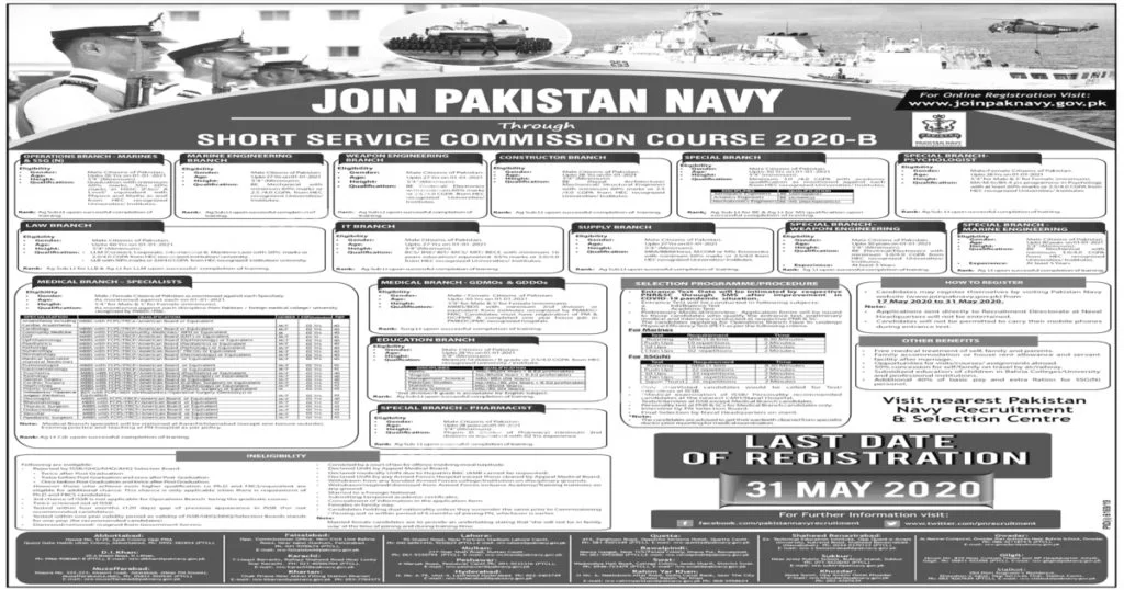 Featured Image Join Pak Navy Jobs 2020 through Short Service Commission SSC Latest