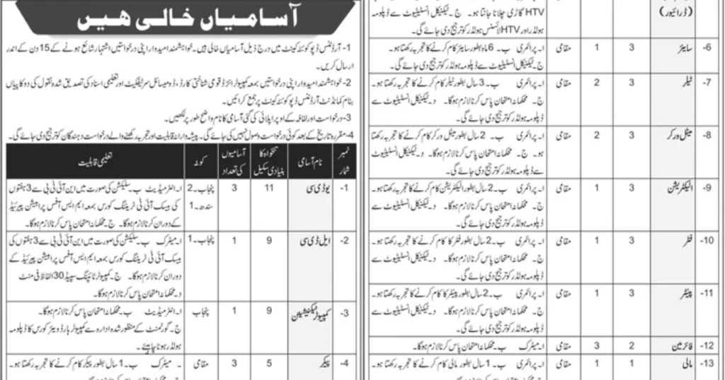 Featured Image Pakistan Army Central Ordnance Depot COD Quetta Cantt Jobs 2020 Application Form
