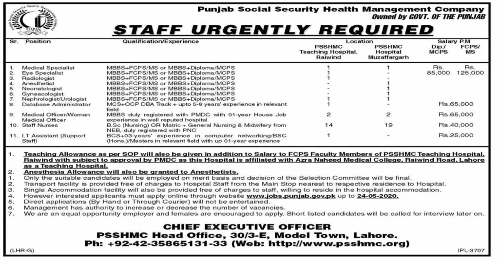 Featured Image Punjab Social Security Health Management Company Jobs 2020 Apply Online
