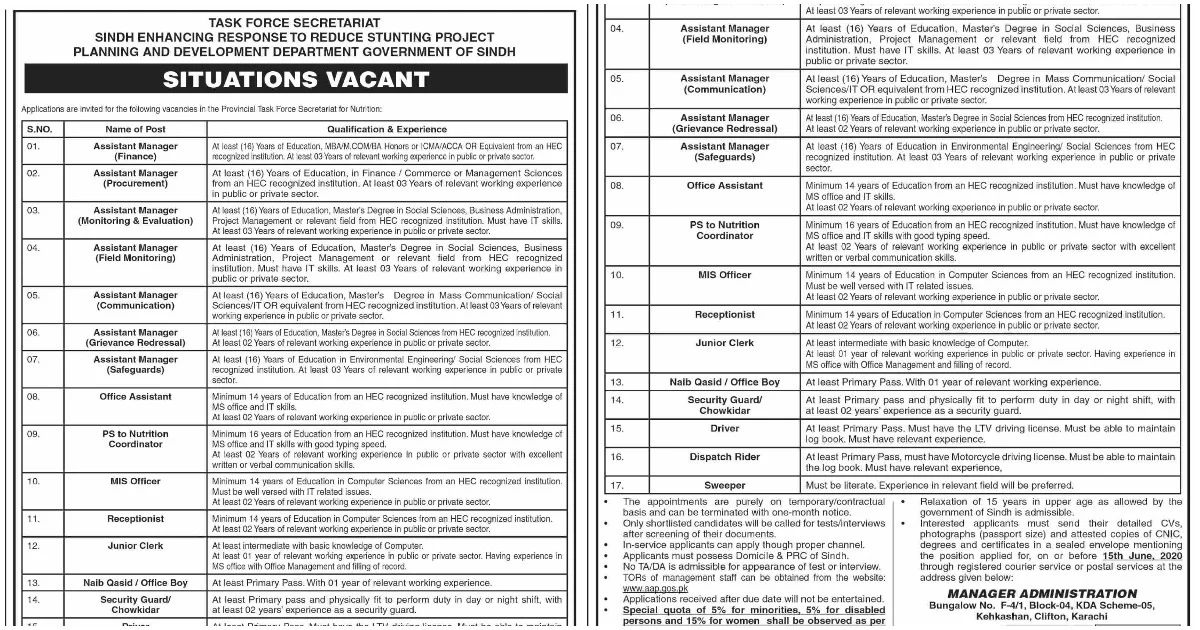 Featured Image Sindh Government Task Force Secretariat Planning And Development Department Jobs 2020