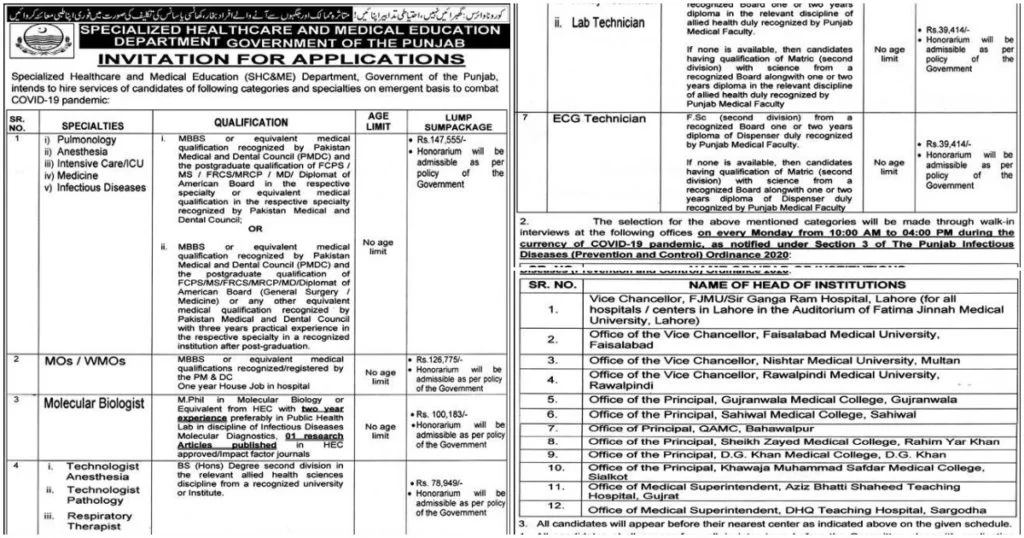 Featured Image Specialized Healthcare and Medical Education Department Jobs 2020 Walk in Interview