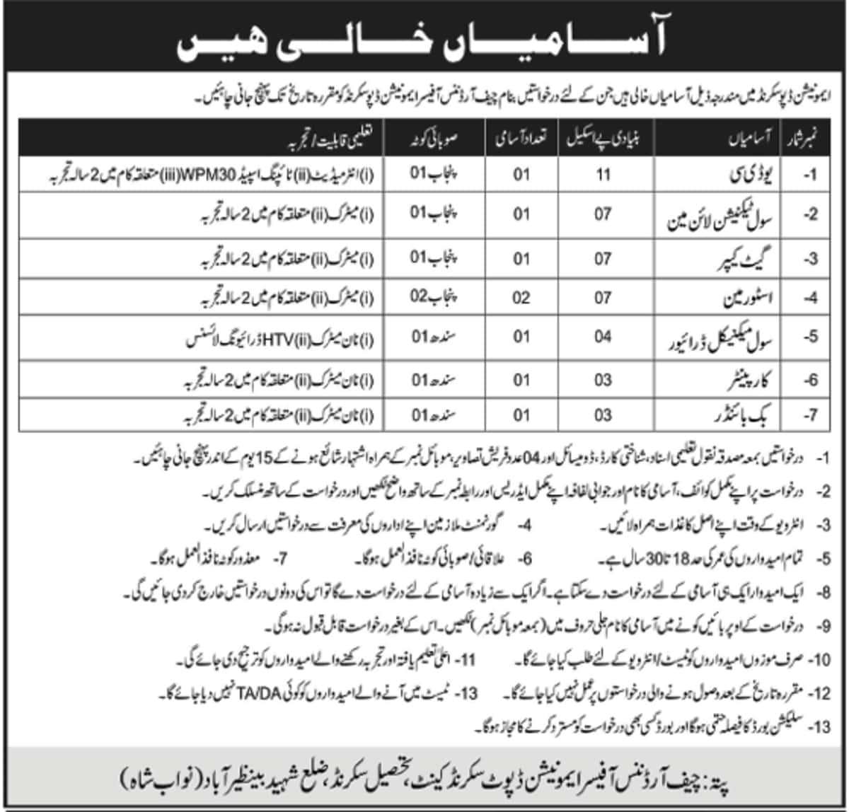 Pakistan Army Ammunition Depot Sakrand Sindh Jobs 2020 Latest Application Form