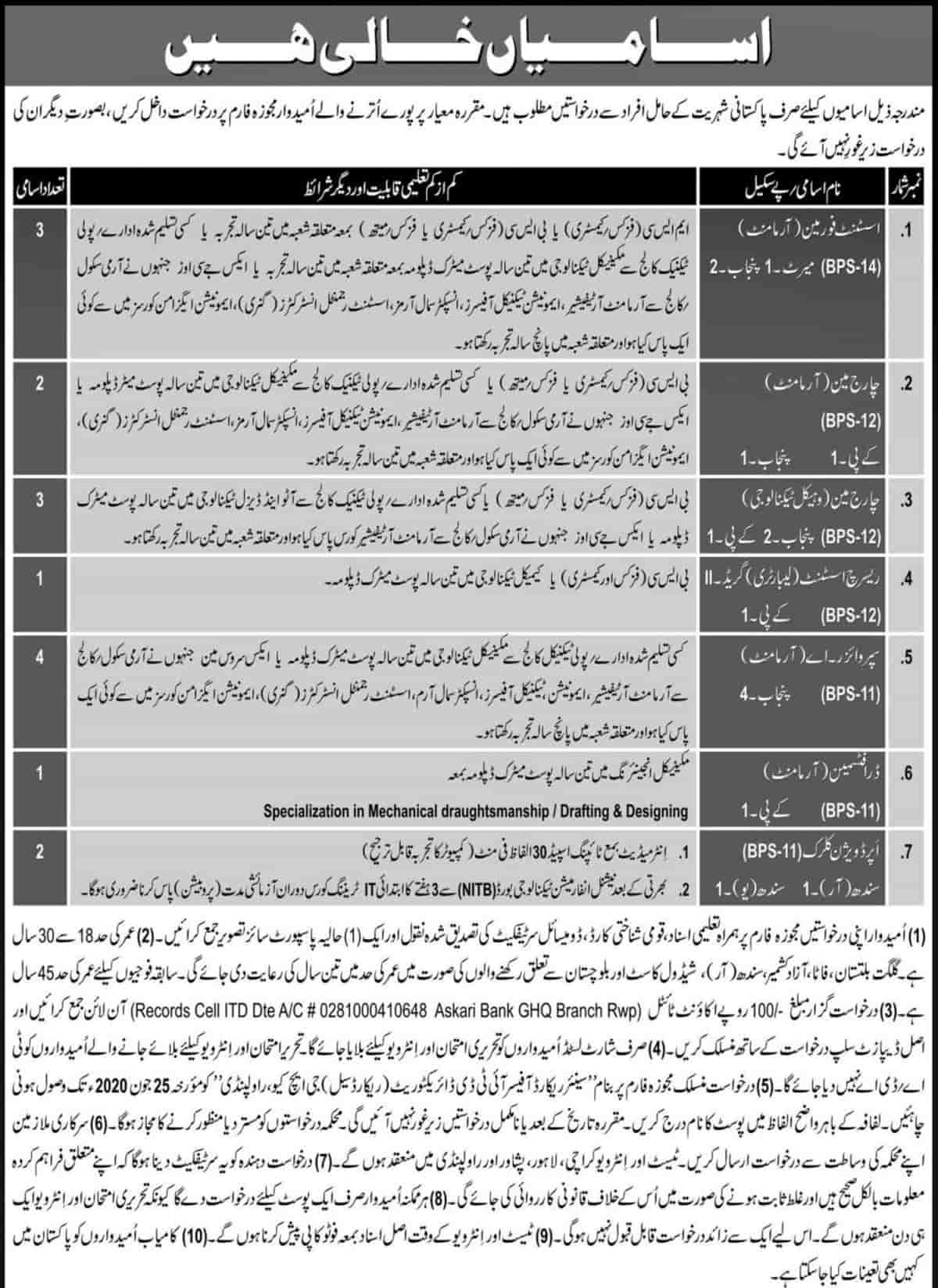 Pakistan Army GHQ Rawalpindi Jobs 2020 Application Form Latest