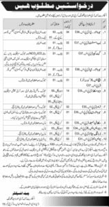 Pakistan Army Inspectorate of Army Stores and Clothing Karachi Jobs ...