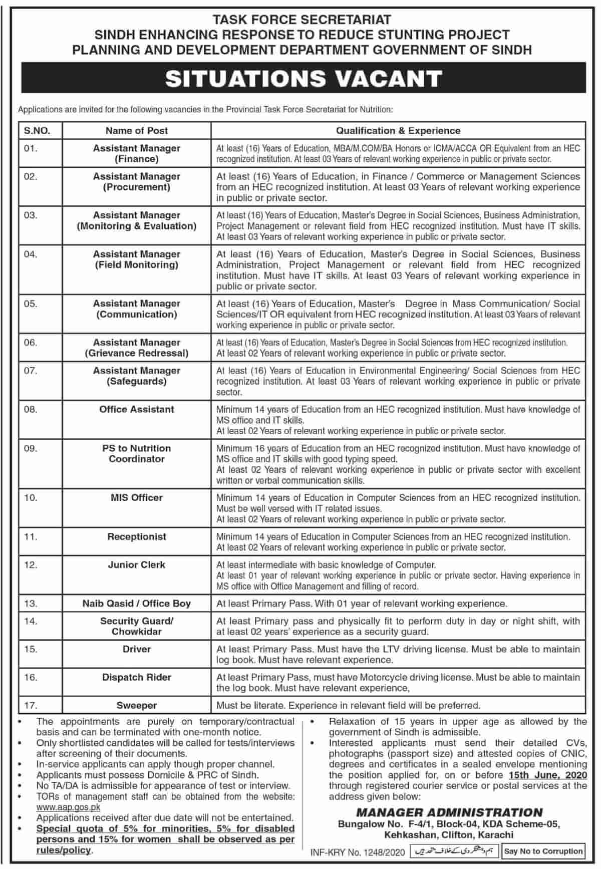 Sindh Government Task Force Secretariat Planning and Development Department Jobs 2020