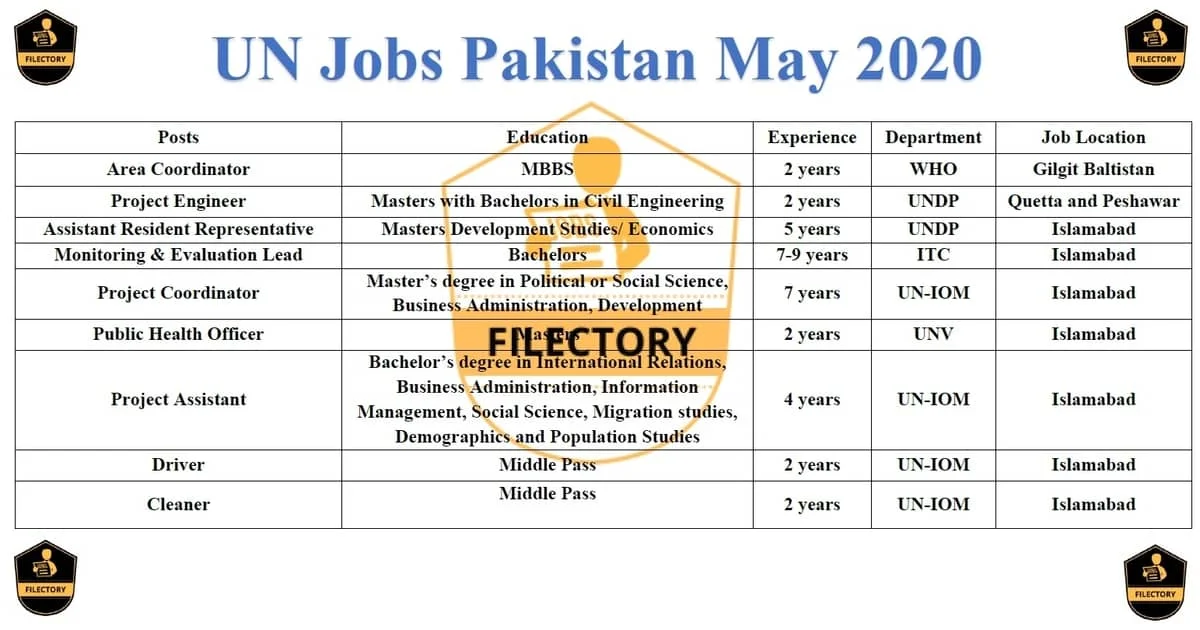 United Nations UN Jobs Pakistan 2020 jobs.un.org.pk Apply Online Latest
