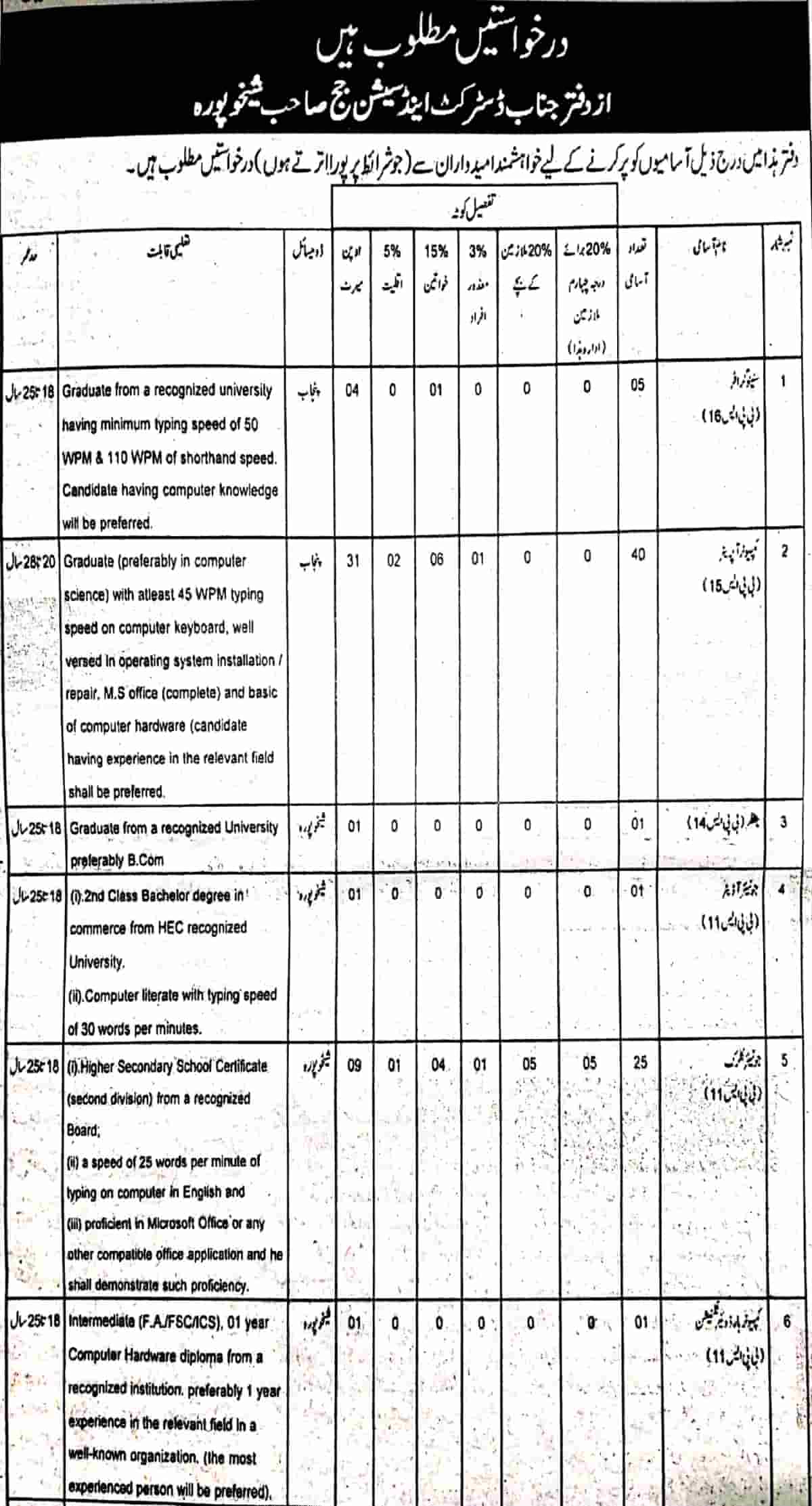 District and Session Judge Sheikhupura Jobs June 2020 Application Form 1