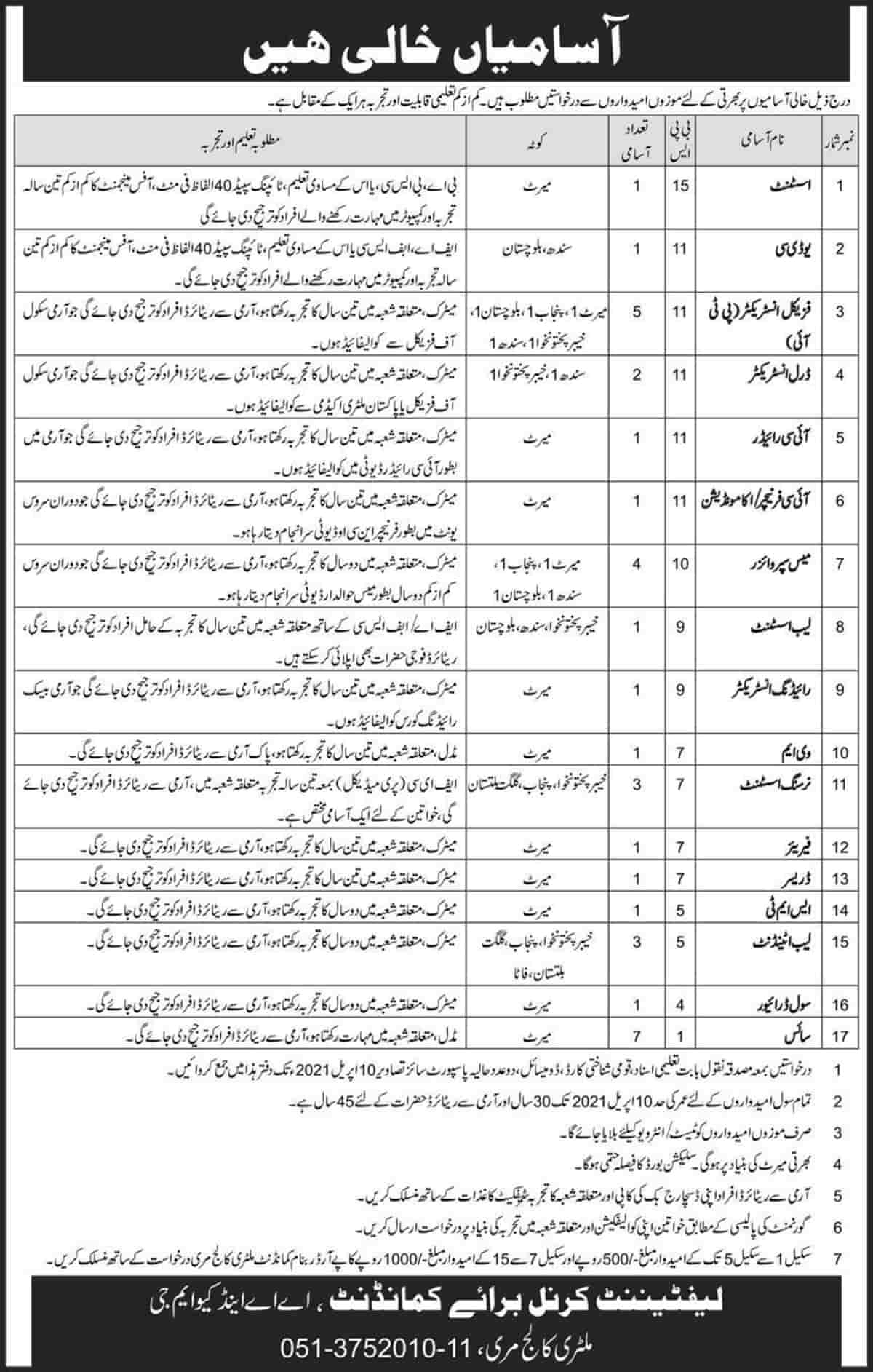 Pakistan Army Military College Murree Jobs 2021 Application Form