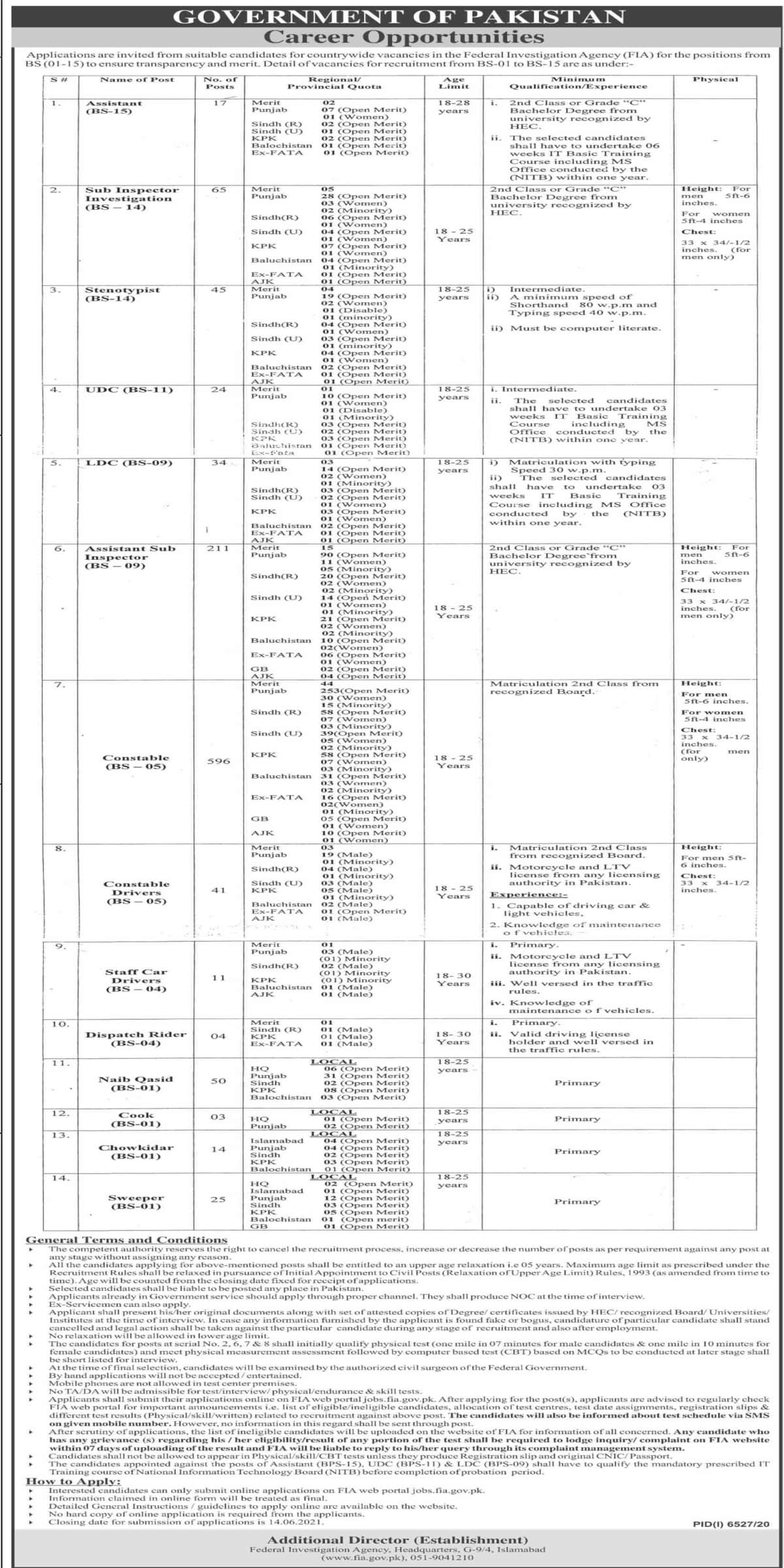 FIA Jobs 2021 jobs.fia.gov.pk Apply Online Latest Advertisement