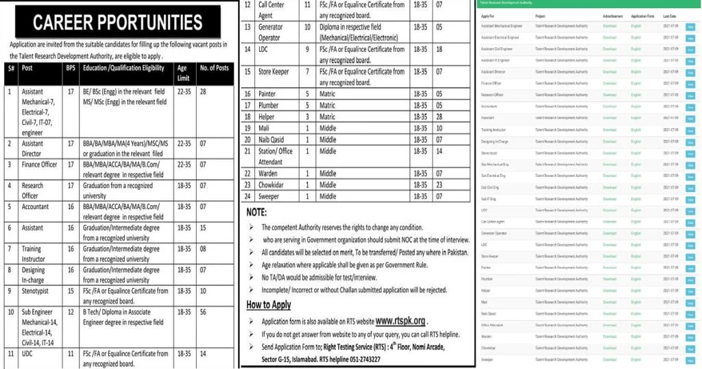 Featured Image Talent Research Development Authority Jobs 2021 RTSPk Application Form