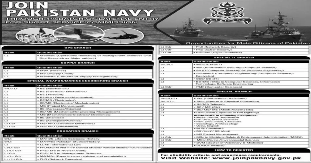 Featured Image Join Pak Navy Jobs 2021 Short Service Commission SSC 4th Batch Latest Online Registration www.joinpaknavy.gov.pk