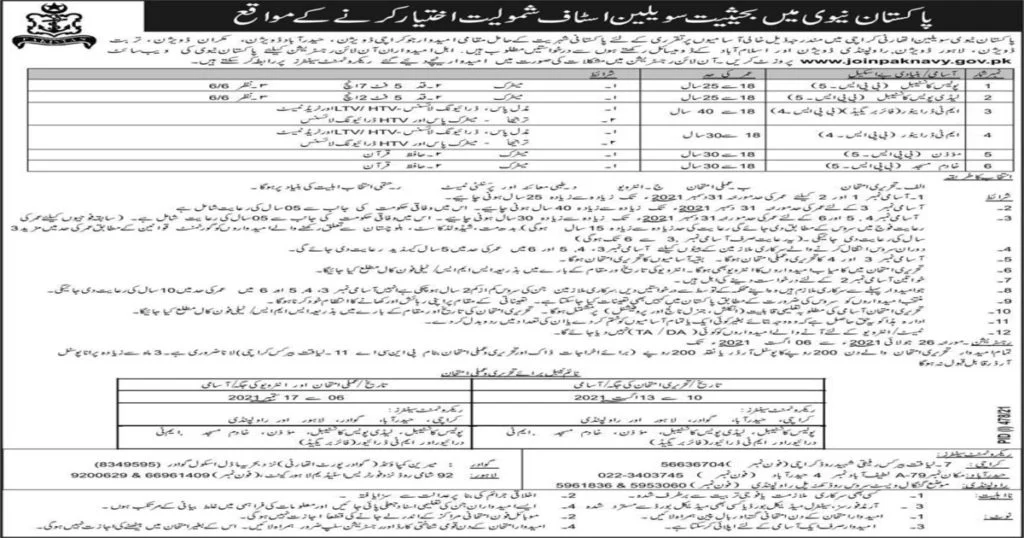Featured Image Join Pak Navy as Civilian Jobs 2021 Apply Online Latest