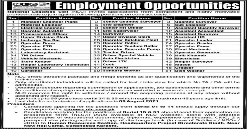 Featured Image NLC Jobs 2021 Latest Advertisement careers.nlc.com.pk Apply Online