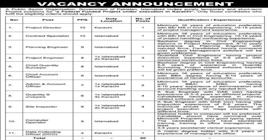 Featured Image PO Box 3356 Islamabad GPO Public Sector Organization Jobs 2021 Application Form