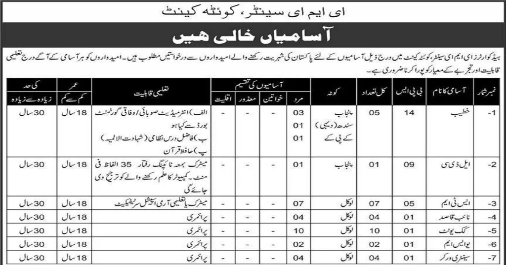 Featured Image Pakistan Army EME Center Quetta Cantt Jobs 2021 Application Form Latest