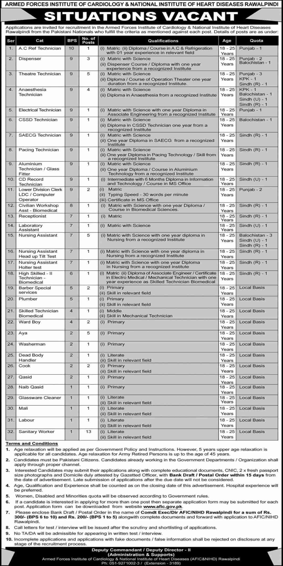 Pakistan Army AFIC & NIHD Rawalpindi Jobs 2021 Application Form www.afic.gov.pk Latest Advertisement
