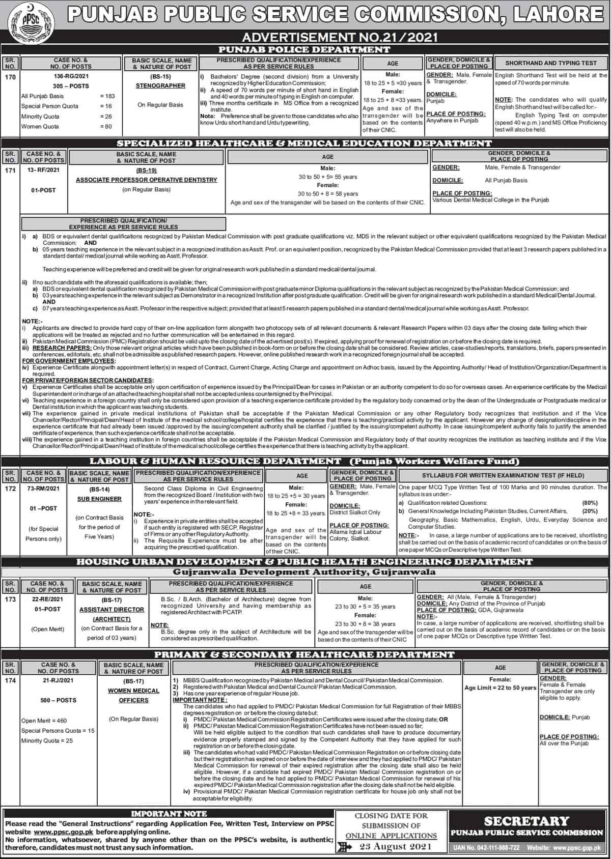 Punjab Public Service Commission PPSC Jobs 2021 Advertisement No 21