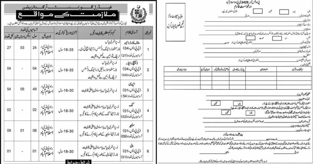 Featured Image Federal Government Organization Islamabad Jobs 2021 PO Box 2429