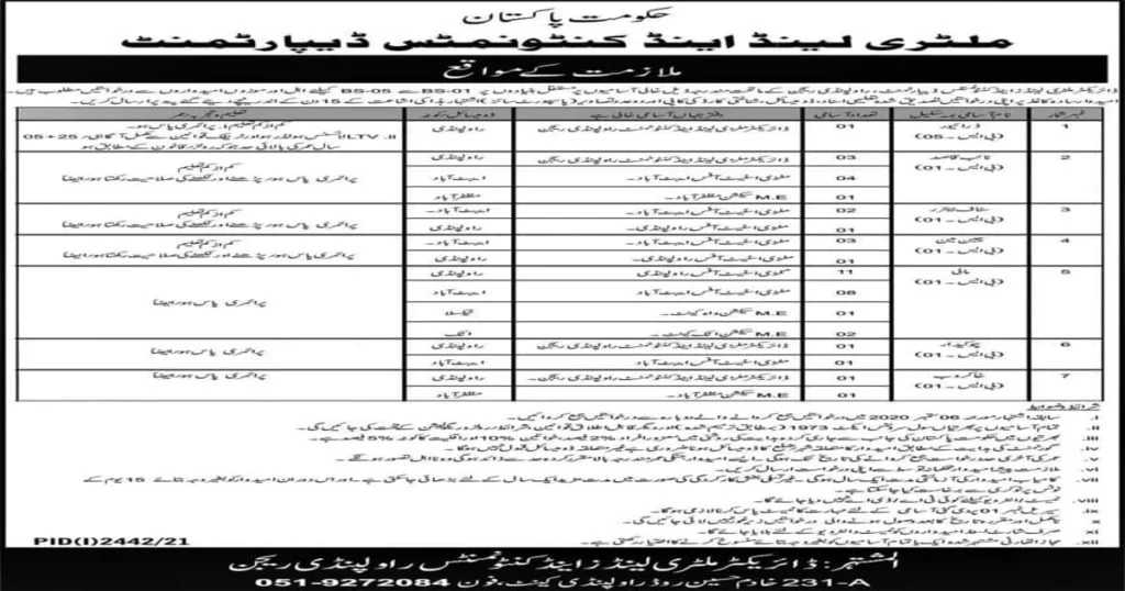 Featured Image Military Lands and Cantonments Department Rawalpindi MLC Jobs 2021