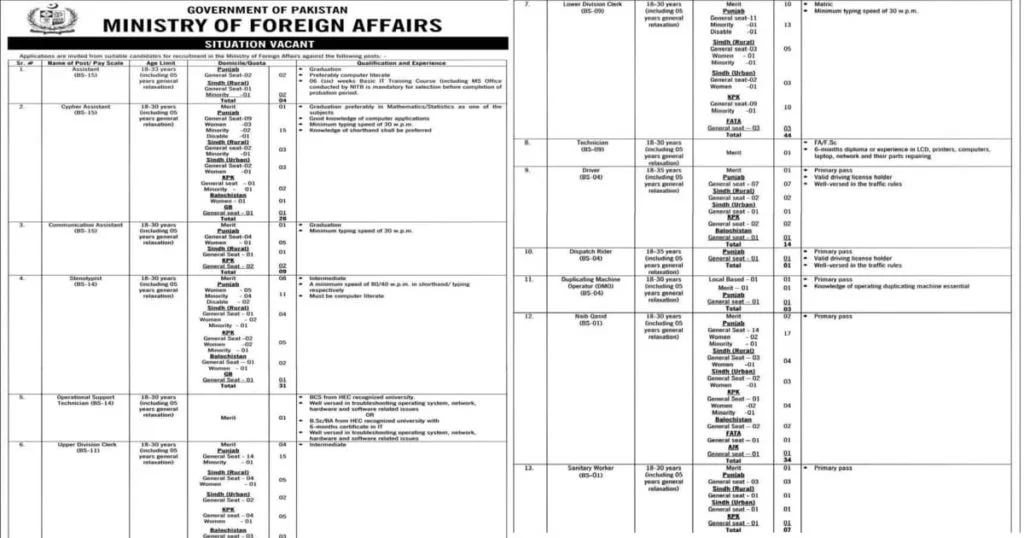 Featured Image Ministry of Foreign Affairs mofa.gov.pk Jobs 2021 Application Form