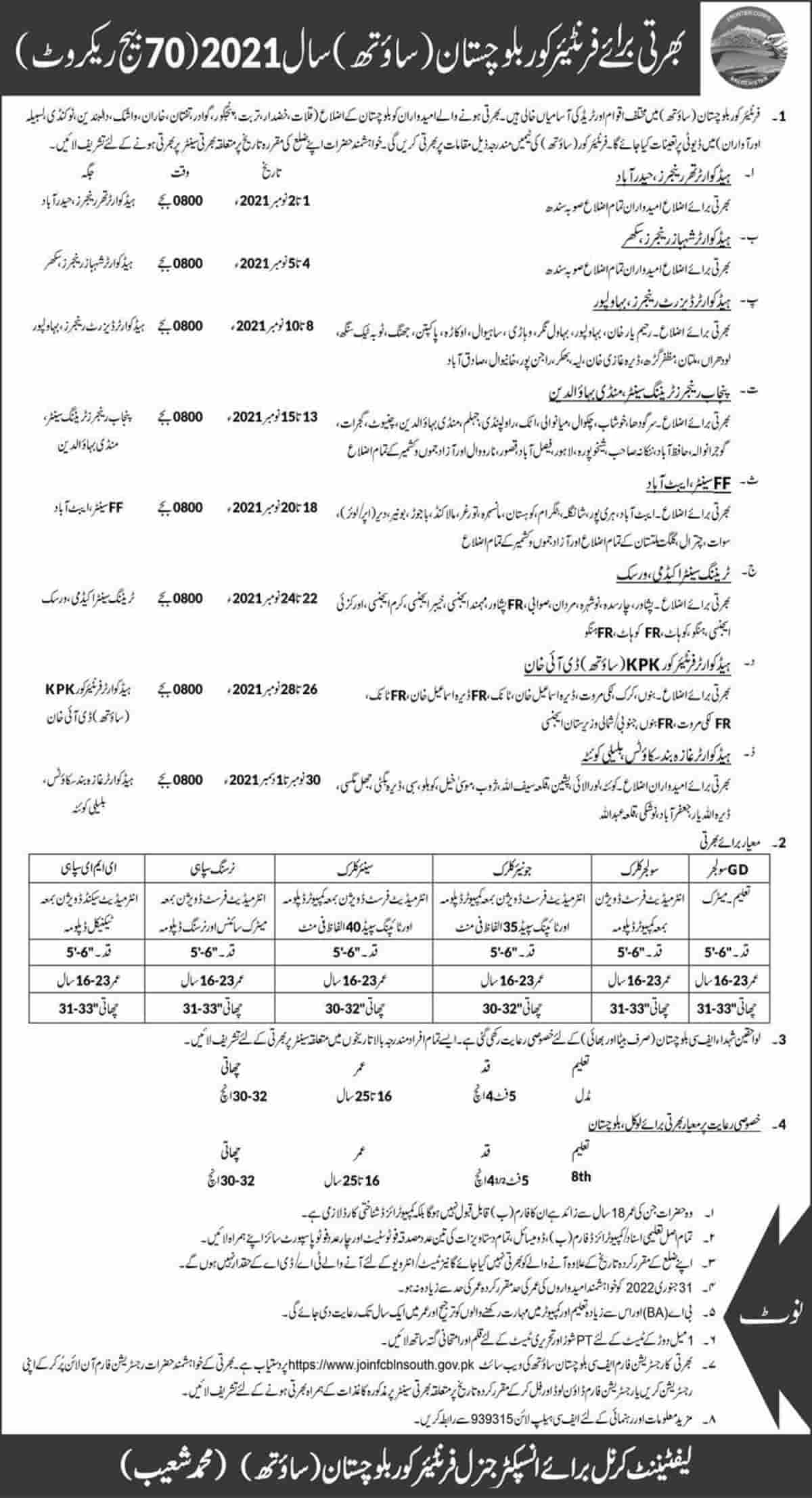 Join Frontier Corps FC Balochistan South Jobs October 2021 70 Batch