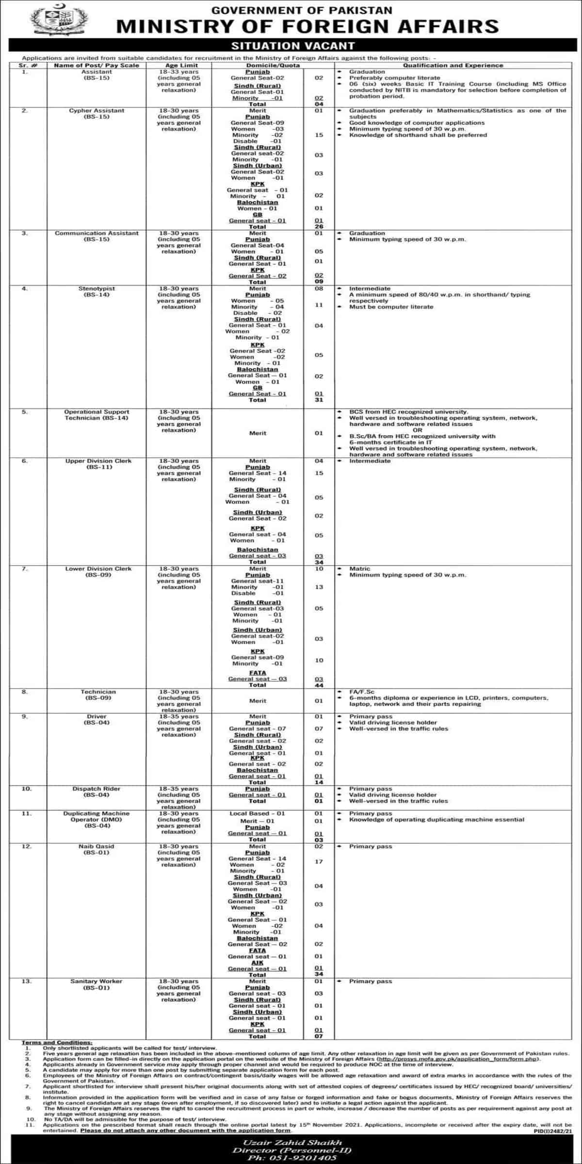Ministry of Foreign Affairs mofa.gov.pk Jobs 2021 Application Form