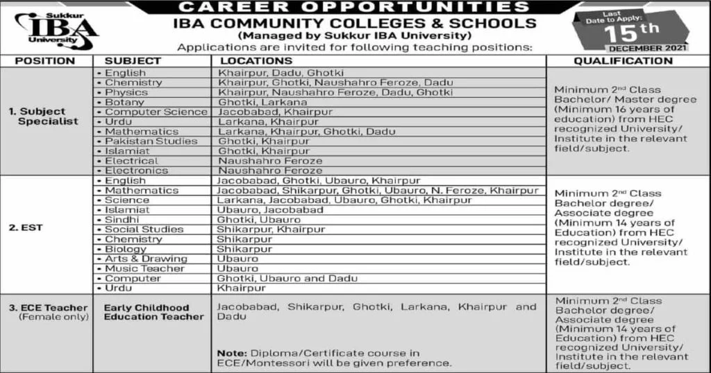 Featured Image IBA Sukkur Community College & School Jobs 2021 STS www.iba-suk.edu.pk