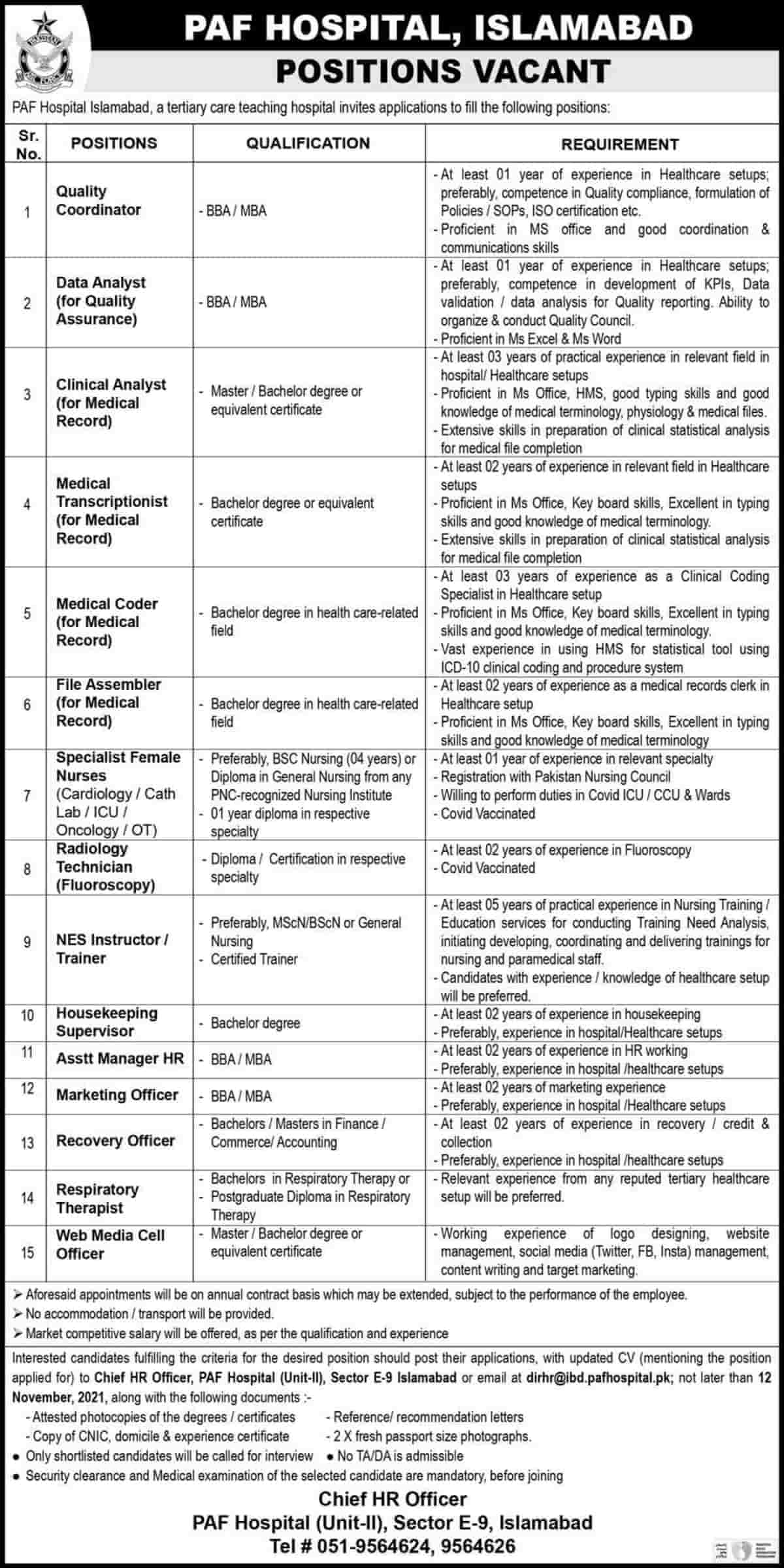 PAF Hospital Islamabad Jobs 2021 Latest Advertisement