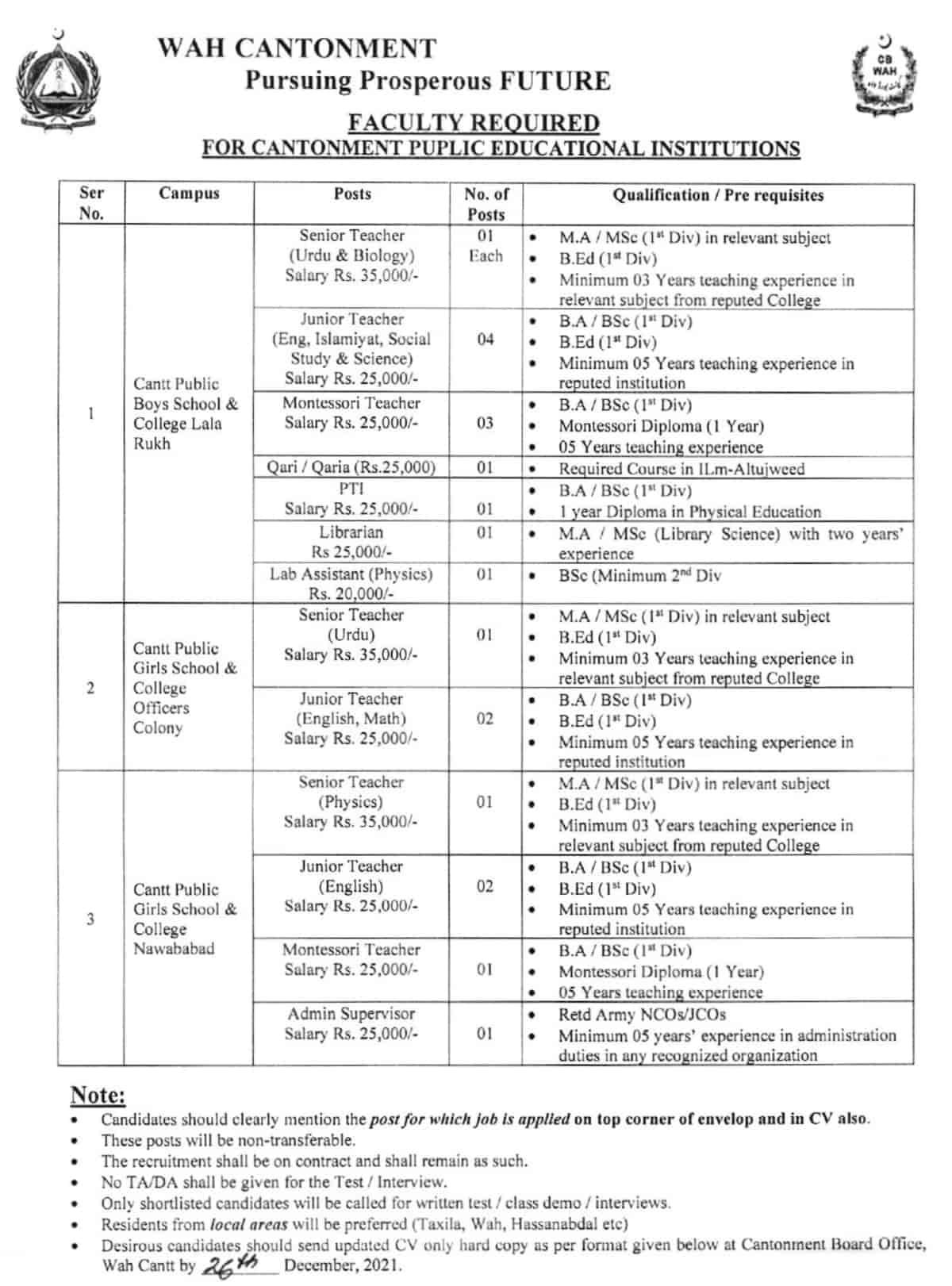 Cantonment Board CB Wah Cantt School and College Teaching Jobs 2021