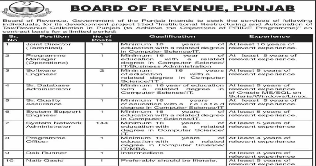 Featured Image Board of Revenue Punjab Jobs 2021 PRIDE Programme Latest