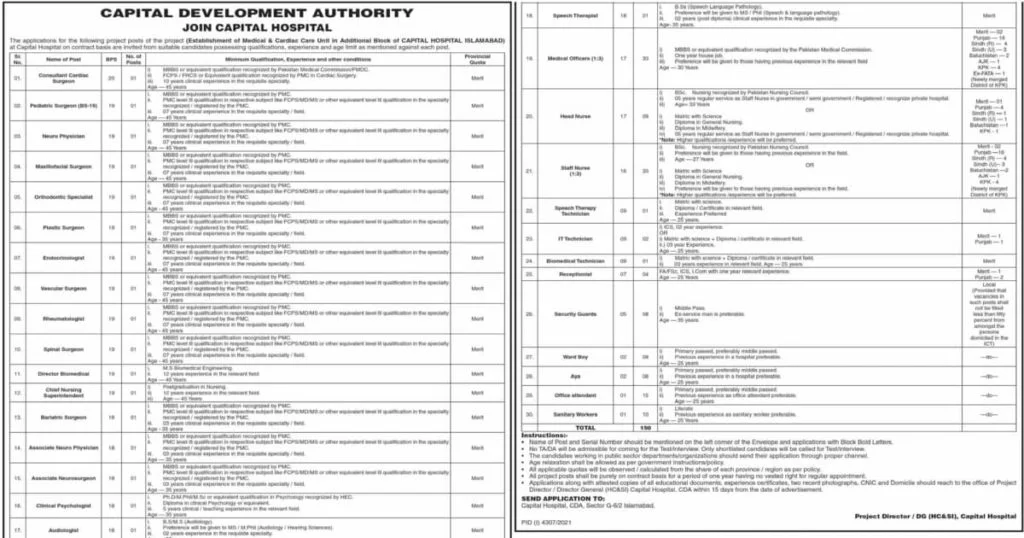 Featured Image CDA Hospital Islamabad Jobs 2022 Advertisement Application Form