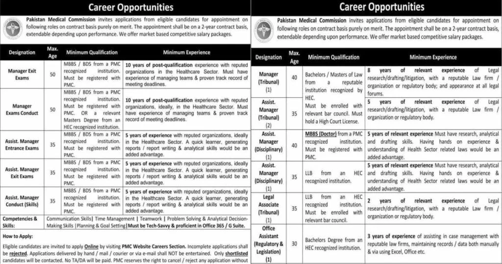 Featured Image Pakistan Medical Commission PMC Islamabad Jobs 2021 www.pmc.gov.pk