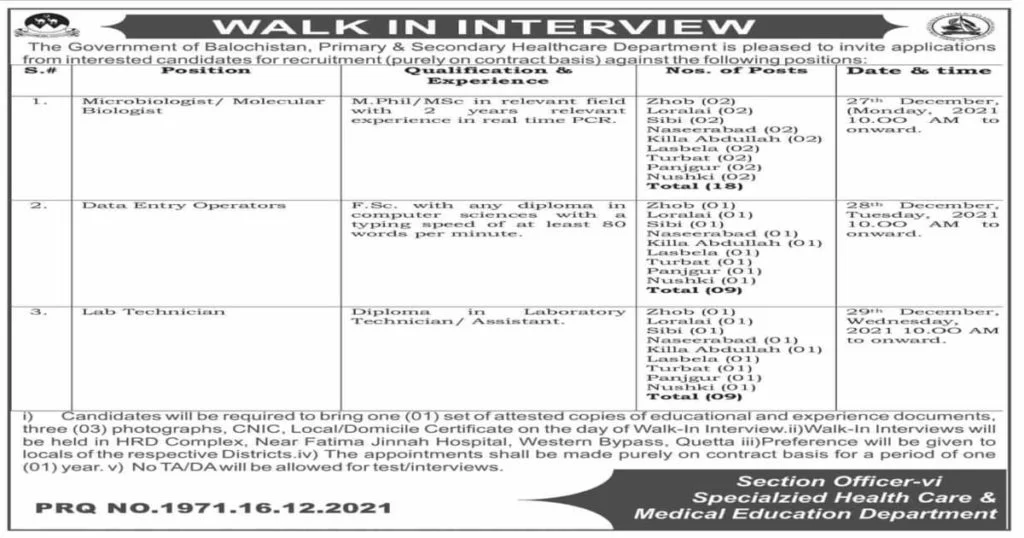 Featured Image Primary and Secondary Healthcare Department Balochistan Jobs 2021