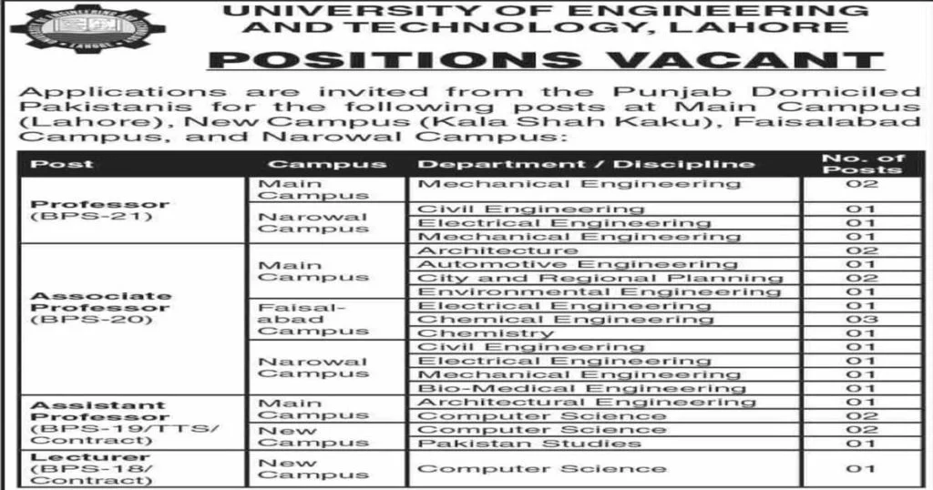 Featured Image UET Teaching Jobs 2021 Lahore, Faisalabad, Narowal & Kala Shah Kaku Campus